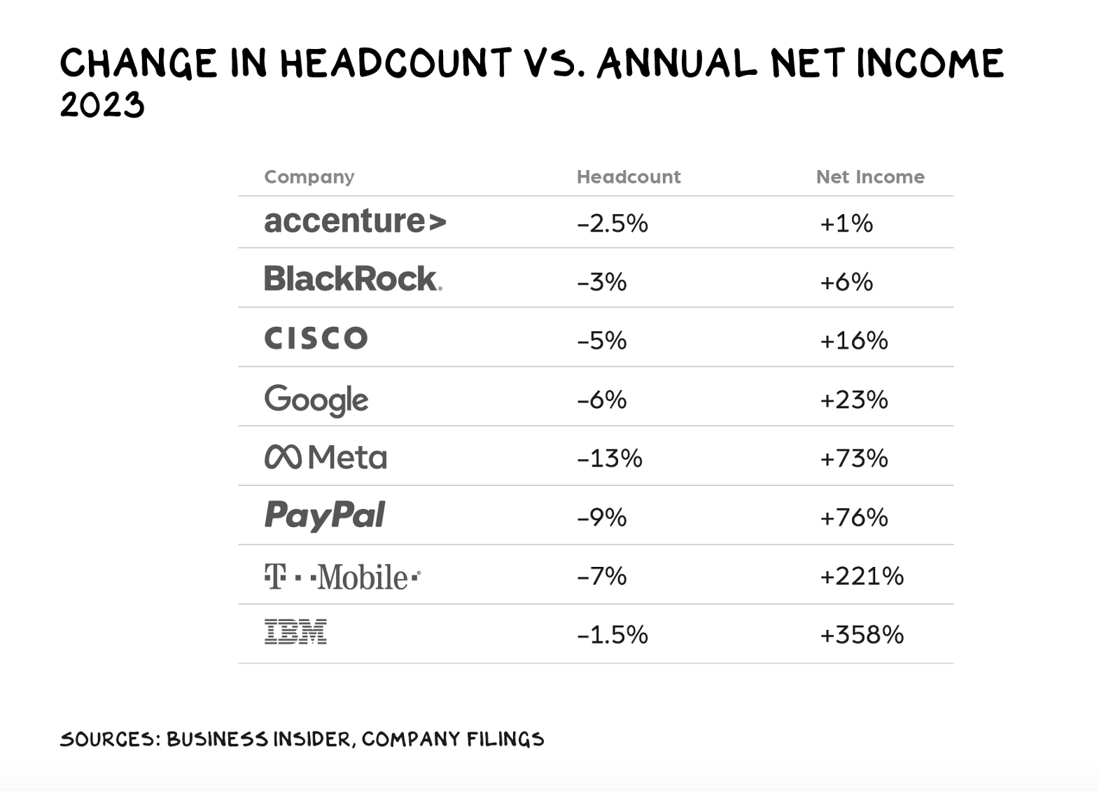 AI replacing employees savings