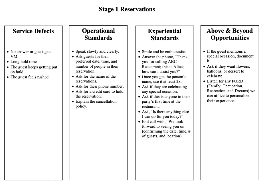 Customer Journey Map Example, The DiJulius Group