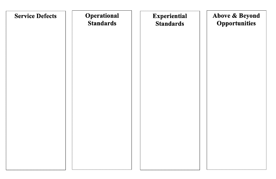customer journey map template