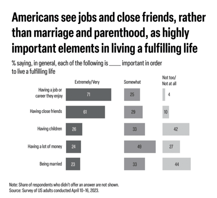 better leaders help create more fulfilling lives