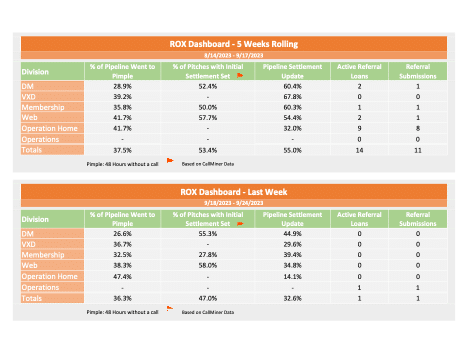 Rox, The DiJulius Group