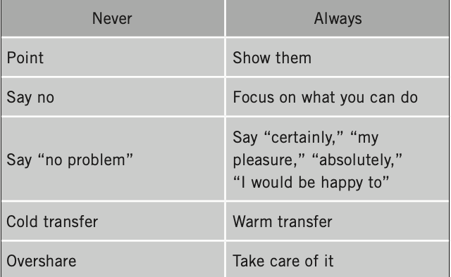 Never Always, The DiJulius Group