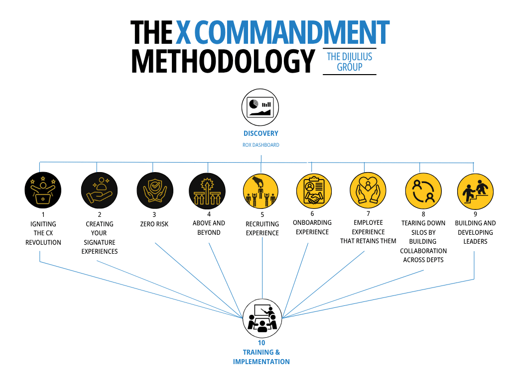 Final Version 1, The DiJulius Group