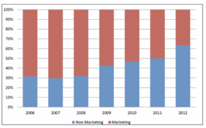 Screenshot 2025 11 07 At 11.13.28 AM, The DiJulius Group