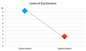 Excitement, The DiJulius Group